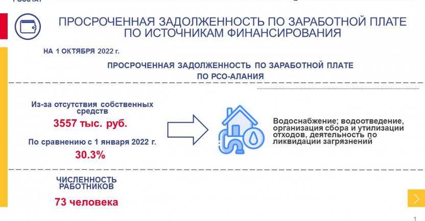 Просроченная задолженность по заработной плате по РСО-Алания на 1 октября 2022 года